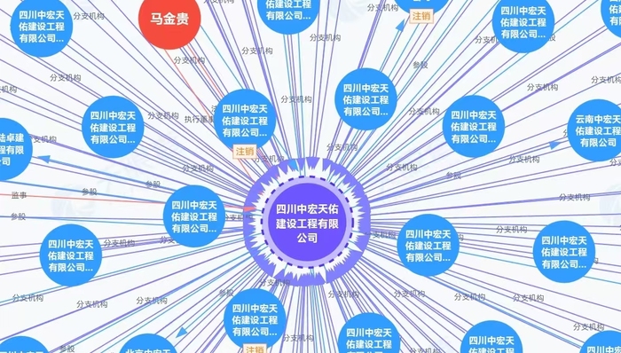 界面调查;建筑资质加盟灰产;19亿注册资本;144家分公司;零社保